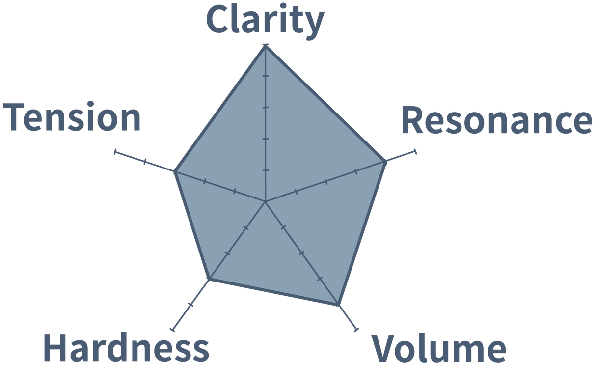 aNueNue Blue Moon Ukulele Strings