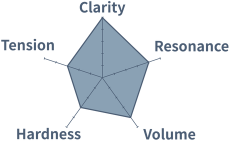 aNueNue Blue Moon Ukulele Strings