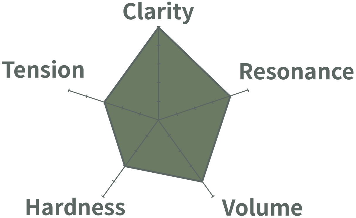 aNueNue Green Planet Ukulele Strings