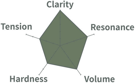 aNueNue Green Planet Ukulele Strings